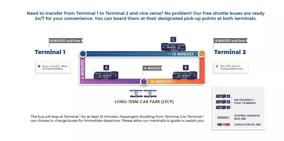 Автобус між терміналами KLIA